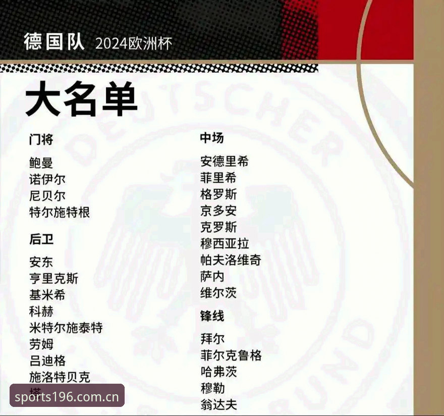 体育安卓版攻略 5大看点解读德国队26人世界杯名单:40岁诺伊尔回归创纪录,18岁天才小将入围