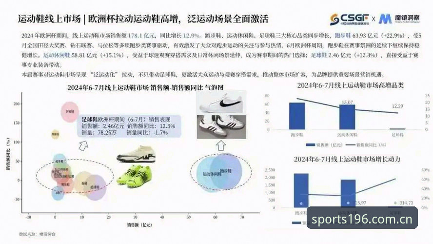 体育快速访问 体育快速访问新趋势:196体育平台全面解析与行业深度洞察